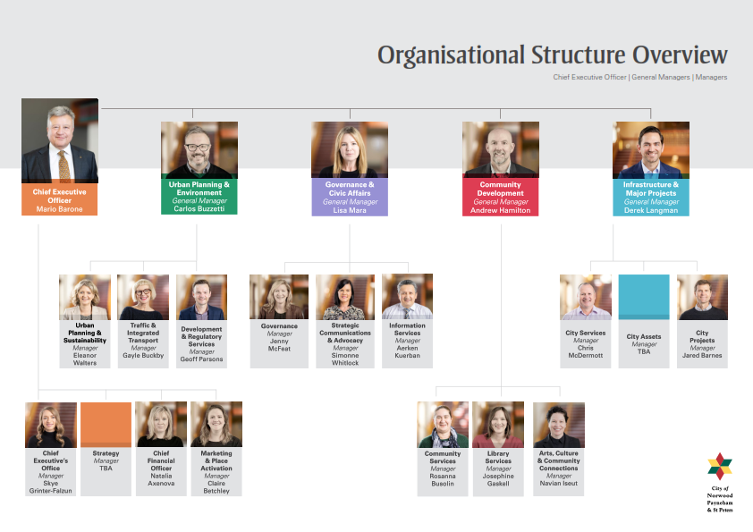 Organisational Structure Front Cover - 24